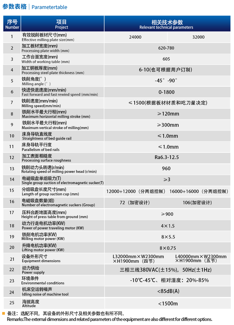 橋梁U肋銑邊機2.jpg